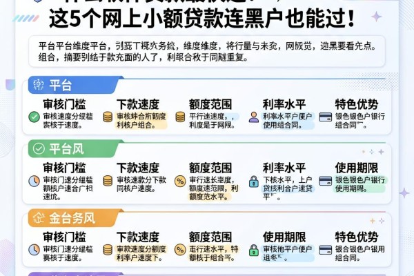 2026紧急下款必看！什么软件贷款最快速？这5个网上小额贷款连黑户也能过！