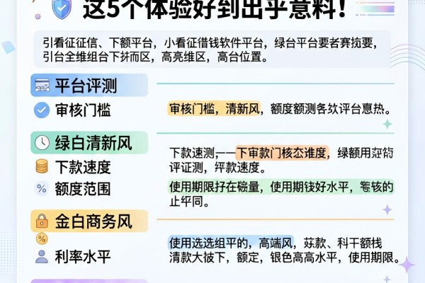 不看征信的小额借钱软件推荐!这5个体验好到出乎意料