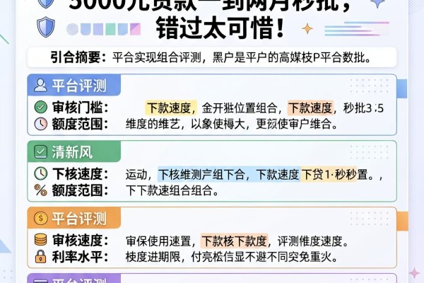 黑户必看！5个借款APP实现5000元贷款一到两月秒批，错过太可惜