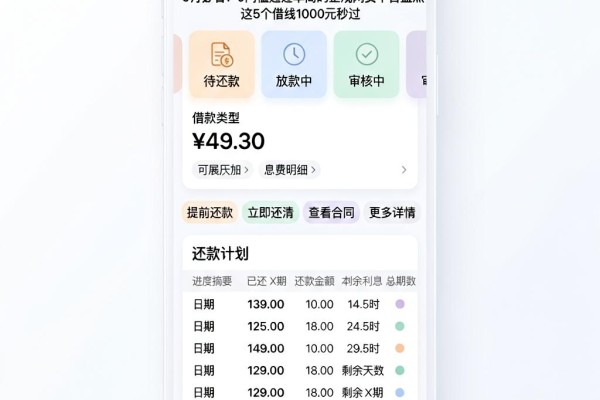 5月必看!0门槛通过率高的正规网贷平台盘点,这5个借钱1000元秒过