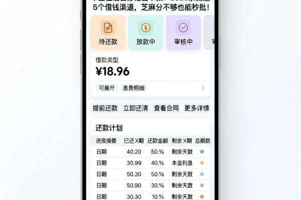 不查征信百分之百下款？2026亲测这5个借钱渠道，芝麻分不够也能秒批