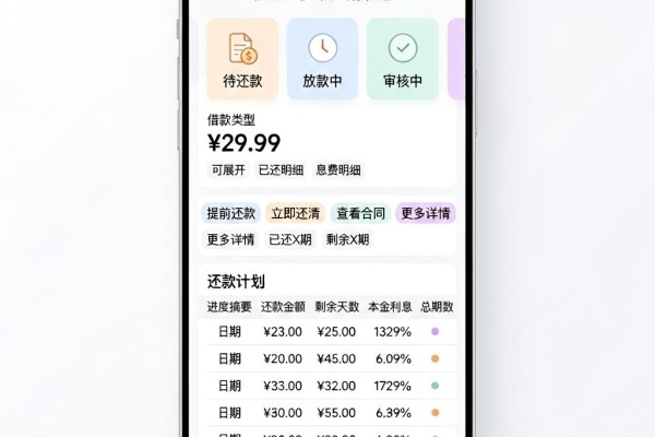 成年急需!刚满十八岁借钱平台大盘点,借5000秒到账的都在这里