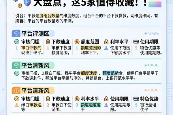 可分24期36期的正规贷款平台大盘点，这5家值得收藏！