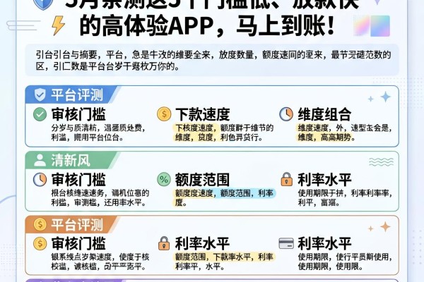 20岁急用钱怎么贷款一万？5月亲测这5个门槛低、放款快的高体验APP，马上到账