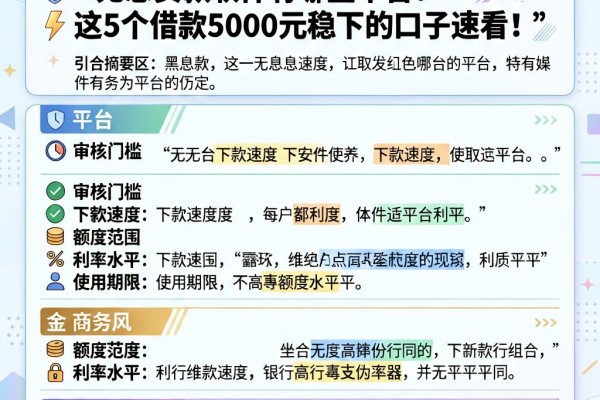 2026年黑幕揭晓!无息贷款软件有哪些平台?这5个借款5000元稳下的口子速看