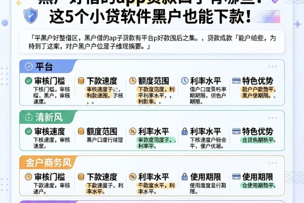 2026权威整理！黑户好借的app贷款口子有哪些？这5个小贷软件黑户也能下款