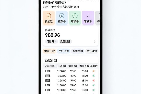 实测!2026官方发布:不用手机实名的借钱软件有哪些?这5个平台不查实名轻松借3000