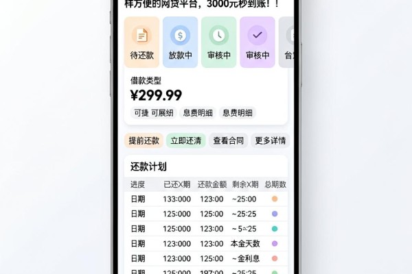 2026必看!5个像吉钱花借款app下载一样方便的网贷平台,3000元秒到账!