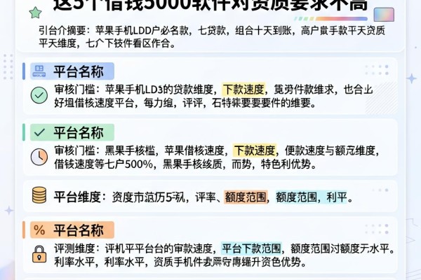 黑户必看!苹果手机LD贷款七天到账,这5个借钱5000软件对资质要求不高