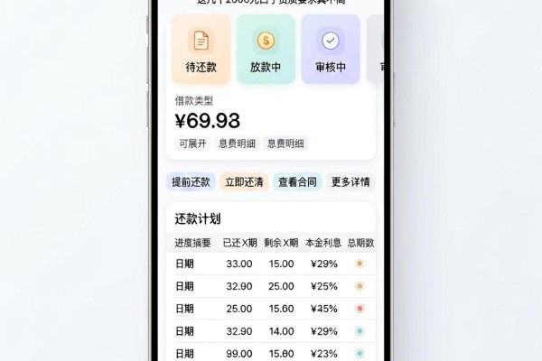 微信上怎样借钱贷款？2026内部放款技巧公开，这几个2000元口子资质要求真不高