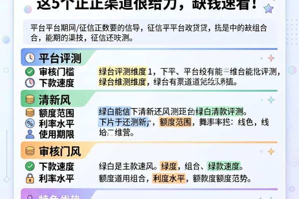 征信有逾期还能网贷?这5个正规渠道很给力,缺钱速看!