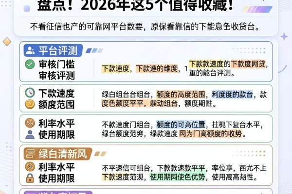 不看征信也能下款的可靠网贷平台盘点！2026年这5个值得收藏