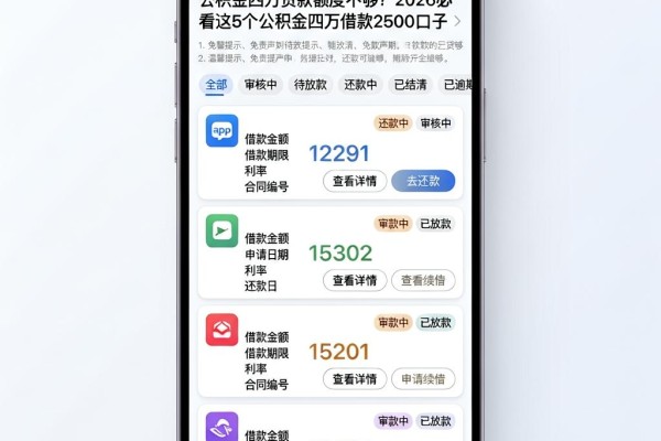 公积金四万贷款额度不够?2026必看这5个公积金四万借款2500口子