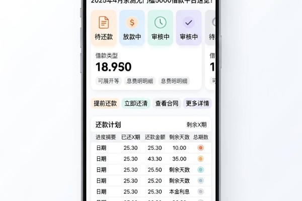 5个无门槛借钱软件真实整理!2025年4月亲测无门槛5000借款平台速览