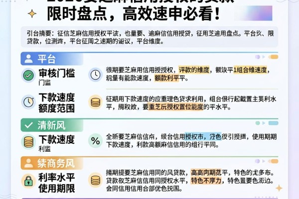 征信有逾期也能贷！2026要芝麻信用授权的贷款限时盘点，高效速申必看