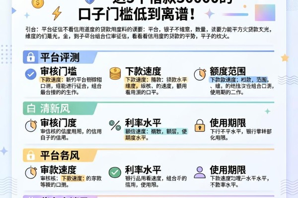 不看征信不看信用度的贷款渠道曝光!这5个借款30000的口子门槛低到离谱