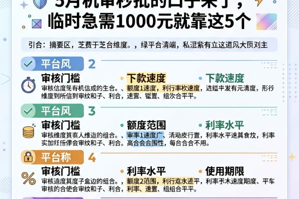 芝麻信用分550也能借!5月机审秒批的口子来了,临时急需1000元就靠这5个
