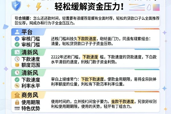 2026年必收藏!5个还款时间久的贷款口子全面推荐,轻松缓解资金压力