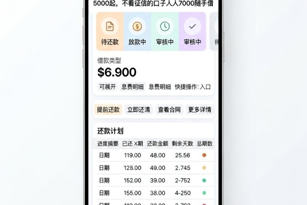 无视黑白户秒批5000！这5个贷款平台人人5000起，不看征信的口子人人7000随手借