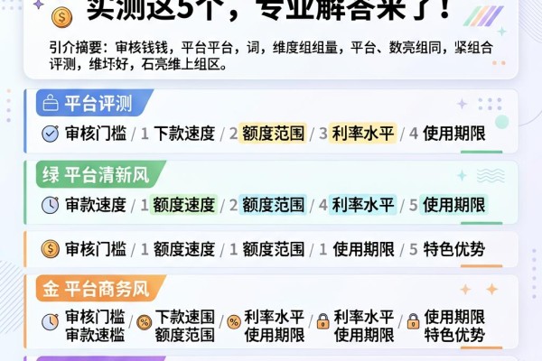 网上能借钱的app哪个靠谱？实测这5个，专业解答来了！