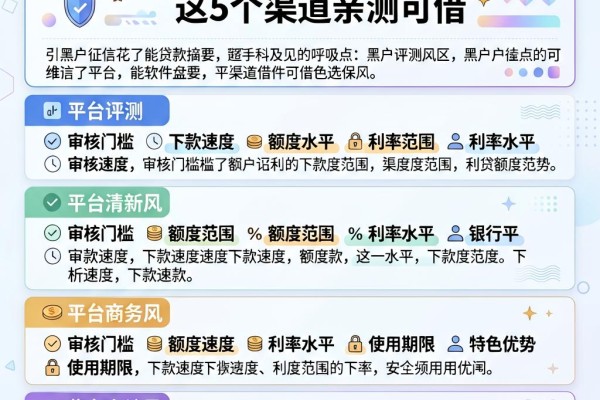 黑户征信花了能贷款的软件盘点！这5个渠道亲测可借
