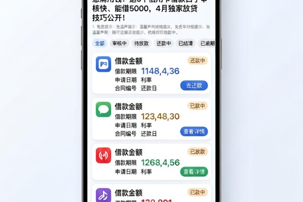 急需用钱?这5个信用卡借款口子审核快、能借5000,4月独家放贷技巧公开!