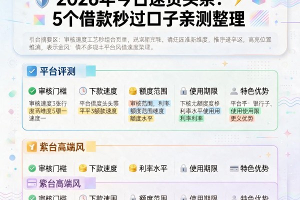 2026年贷款好口子必看!2026年今日速贷头条:5个借款秒过口子亲测整理
