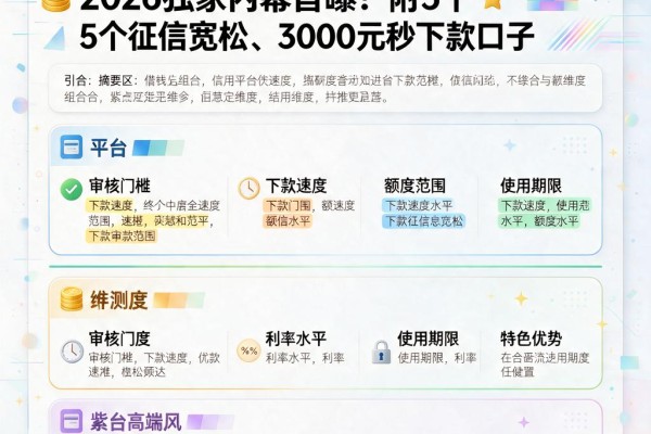 芝麻信用借钱不用还?2026独家内幕首曝!附5个征信宽松、3000元秒下款口子