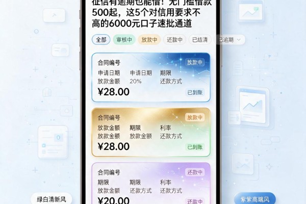 征信有逾期也能借！无门槛借款500起，这5个对信用要求不高的6000元口子速批通道