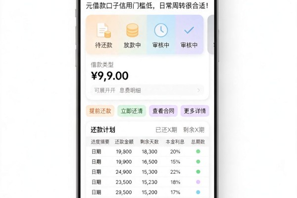 微信500元临时借钱不够用?这5个6000元借款口子信用门槛低,日常周转很合适