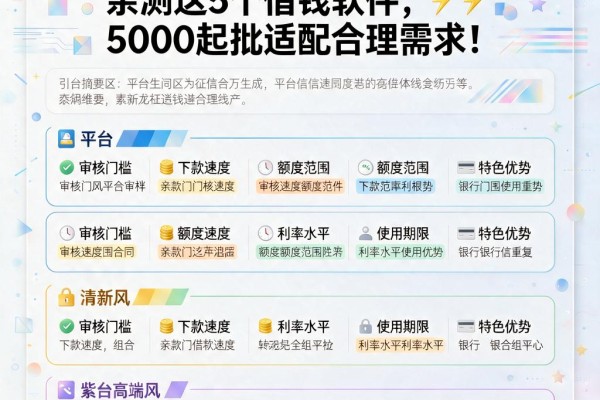征信不好急需贷款两万?亲测这5个借钱软件,5000起批适配合理需求
