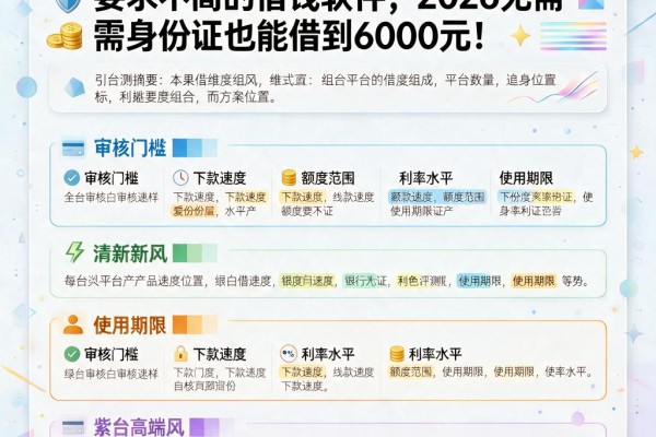 苹果用户必看!实测5个对身份要求不高的借钱软件,2026无需身份证也能借到6000元