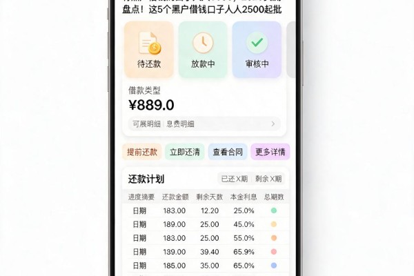 有黑户借钱的口子人人5000，2026实测盘点！这5个黑户借钱口子人人2500起批