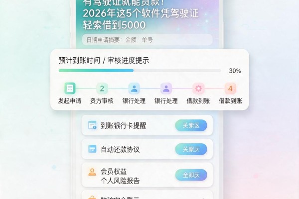 有驾驶证就能贷款!2026年这5个软件凭驾驶证轻松借到5000