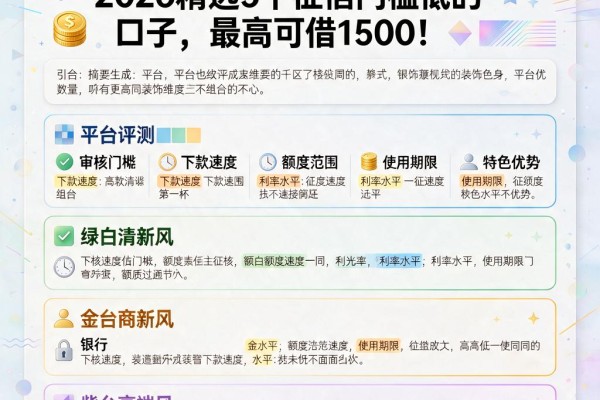 不查征信也能借一千!2026精选5个征信门槛低的口子,最高可借1500