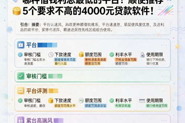 2026新政速递！黑户必看：哪种借钱利息最低的平台？顺便推荐5个要求不高的4000元贷款软件