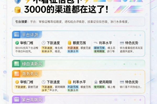 急用钱必看!推荐个好下款不看征信包下3000的渠道都在这了