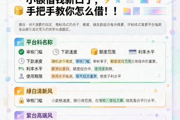 急用200?2026亲测给力的小额借钱新口子,手把手教你怎么借!