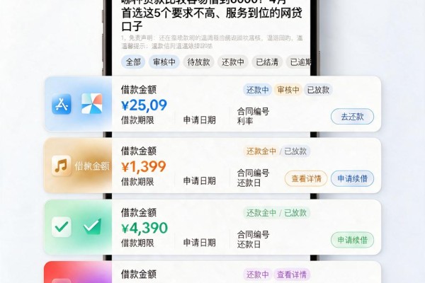 哪种贷款比较容易借到6000?4月首选这5个要求不高、服务到位的网贷口子