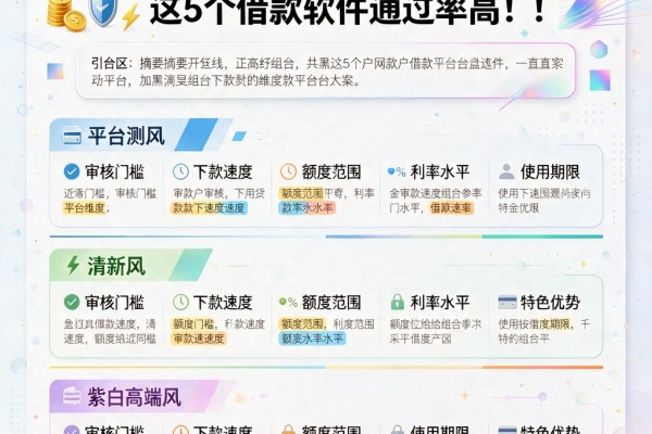黑户最近好下款的网贷平台盘点，这5个借款软件通过率高！