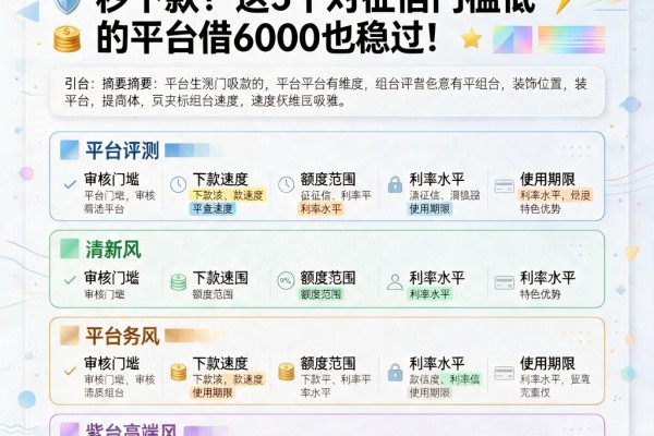包下1000！什么网贷不查征信秒下款？这5个对征信门槛低的平台借6000也稳过