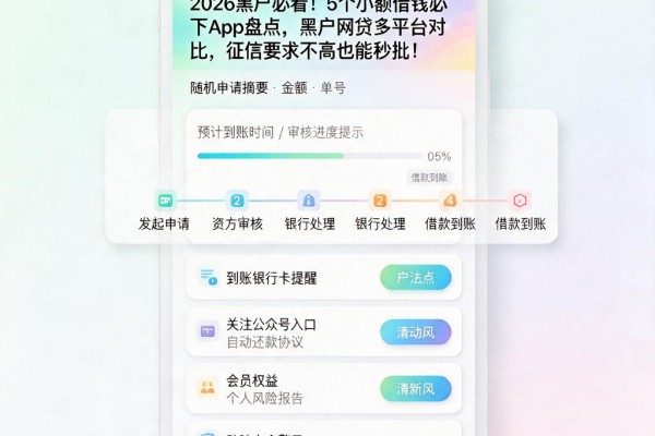 2026黑户必看!5个小额借钱必下App盘点,黑户网贷多平台对比,征信要求不高也能秒批
