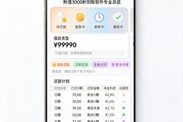 急需5000?这些秒到账平台2026必试!附借3000秒到账软件专业总结