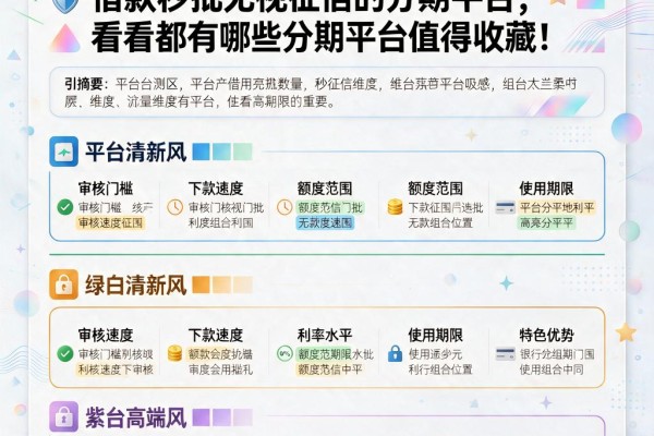 2026必过内部技巧!盘点5个借款秒批无视征信的分期平台,看看都有哪些分期平台值得收藏