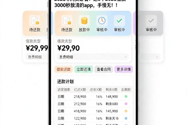 2026年网贷必看！这5个2026借款3000秒放款的App，手慢无！
