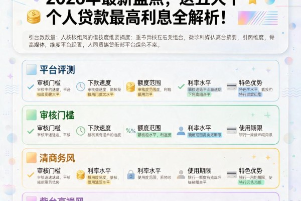 微信借钱平台有哪些?2026年最新盘点,这五大个人贷款最高利息全解析