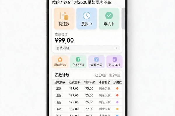 黑户必看！2026年什么app黑户可以借款的？这5个对2500借款要求不高