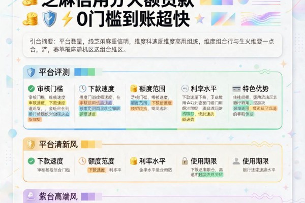 黑户必看!2026年这5个芝麻信用分大额贷款0门槛到账超快