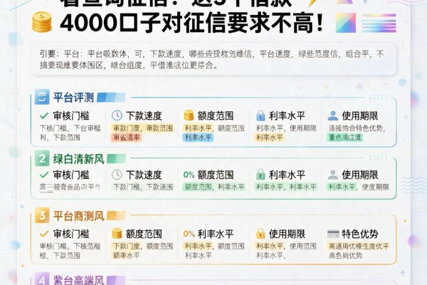 2026震撼披露：哪些网贷不看查询征信？这5个借款4000口子对征信要求不高