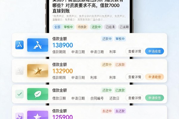 实测5个微信放款稳过的0门槛贷款有哪些？对资质要求不高，借款7000直接到账